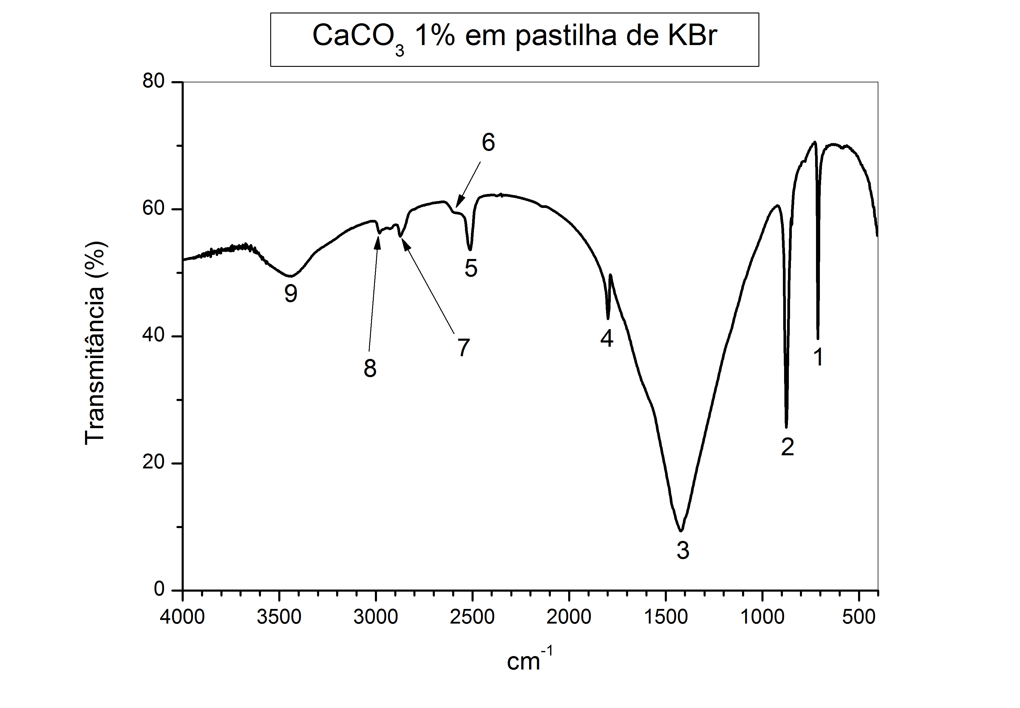 carbonato de calcio em KBr